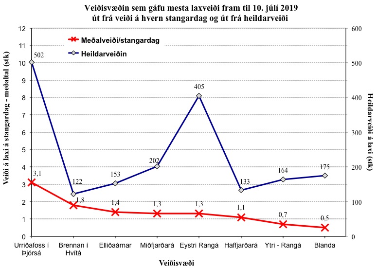 5_ veidin i 9 aflahaestu anum 10jul2019 